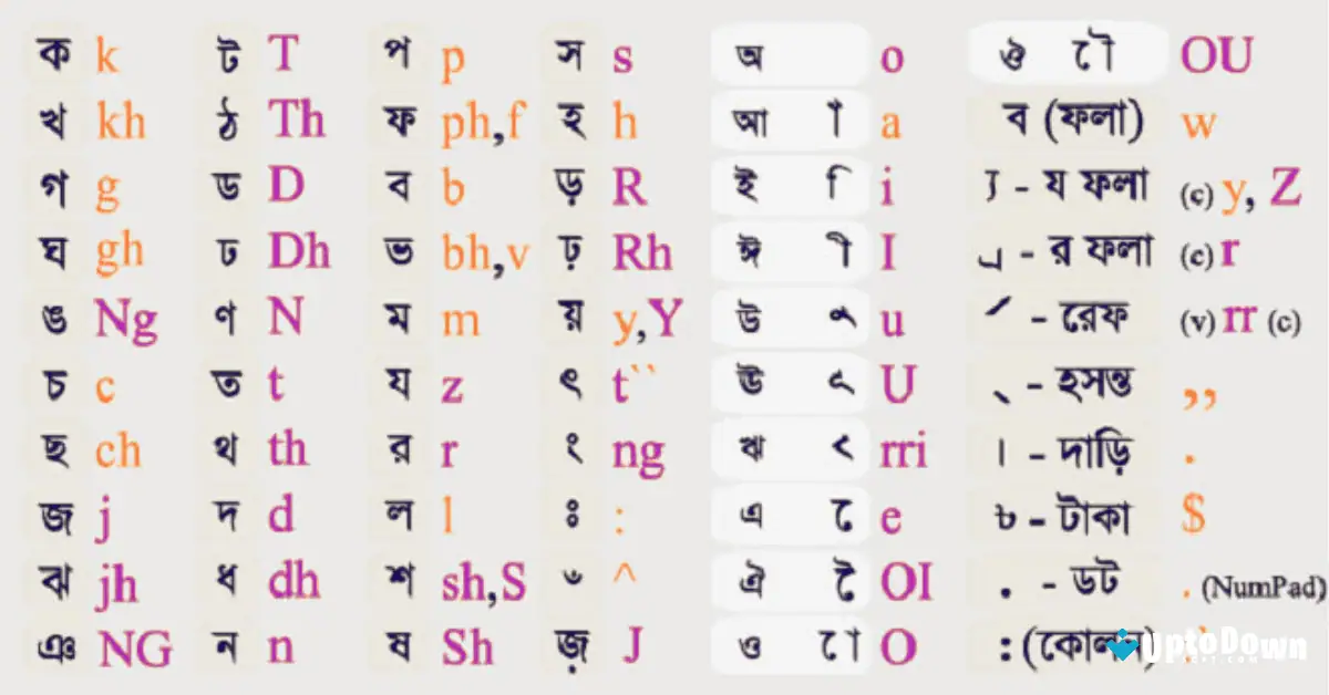 Avro Keyboard Download (2025 Latest) screenshot 3