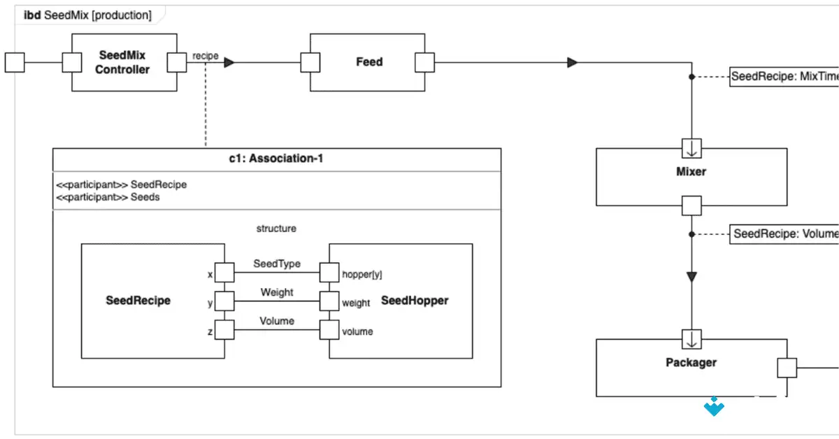 Download Draw io for Mac Uptodown 2026 screenshot 3